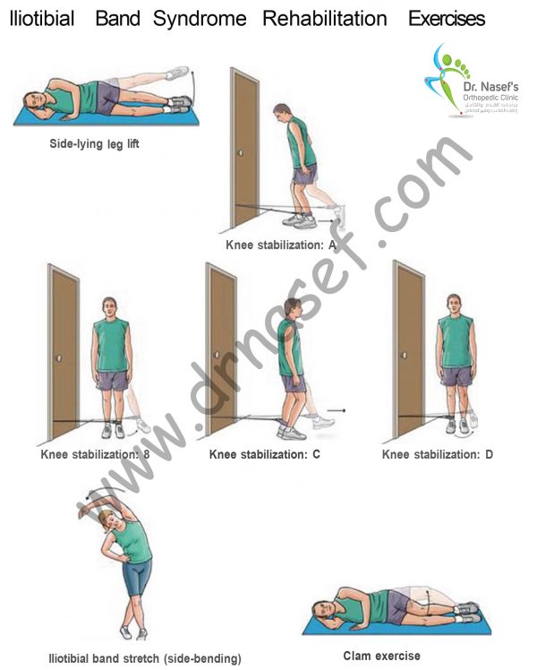 Iliotibial Band Rehabilitation - DrNasef